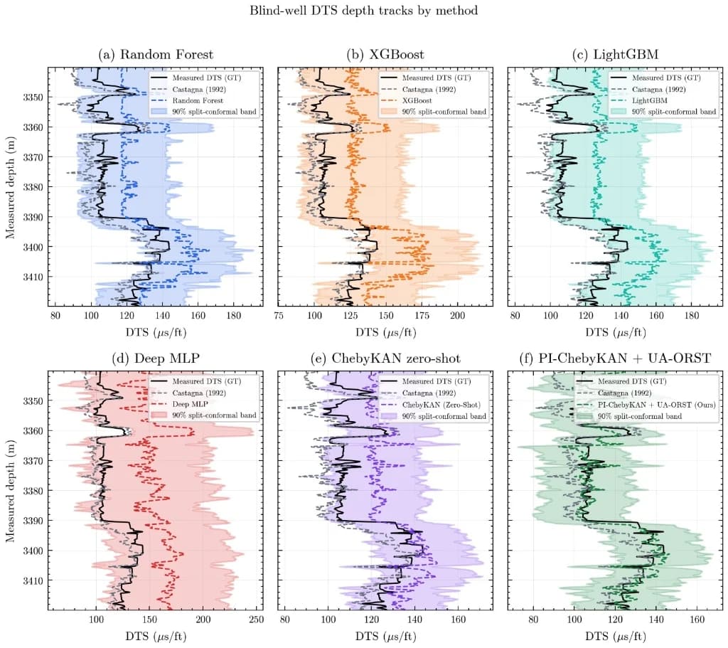 DTS Depth Tracks