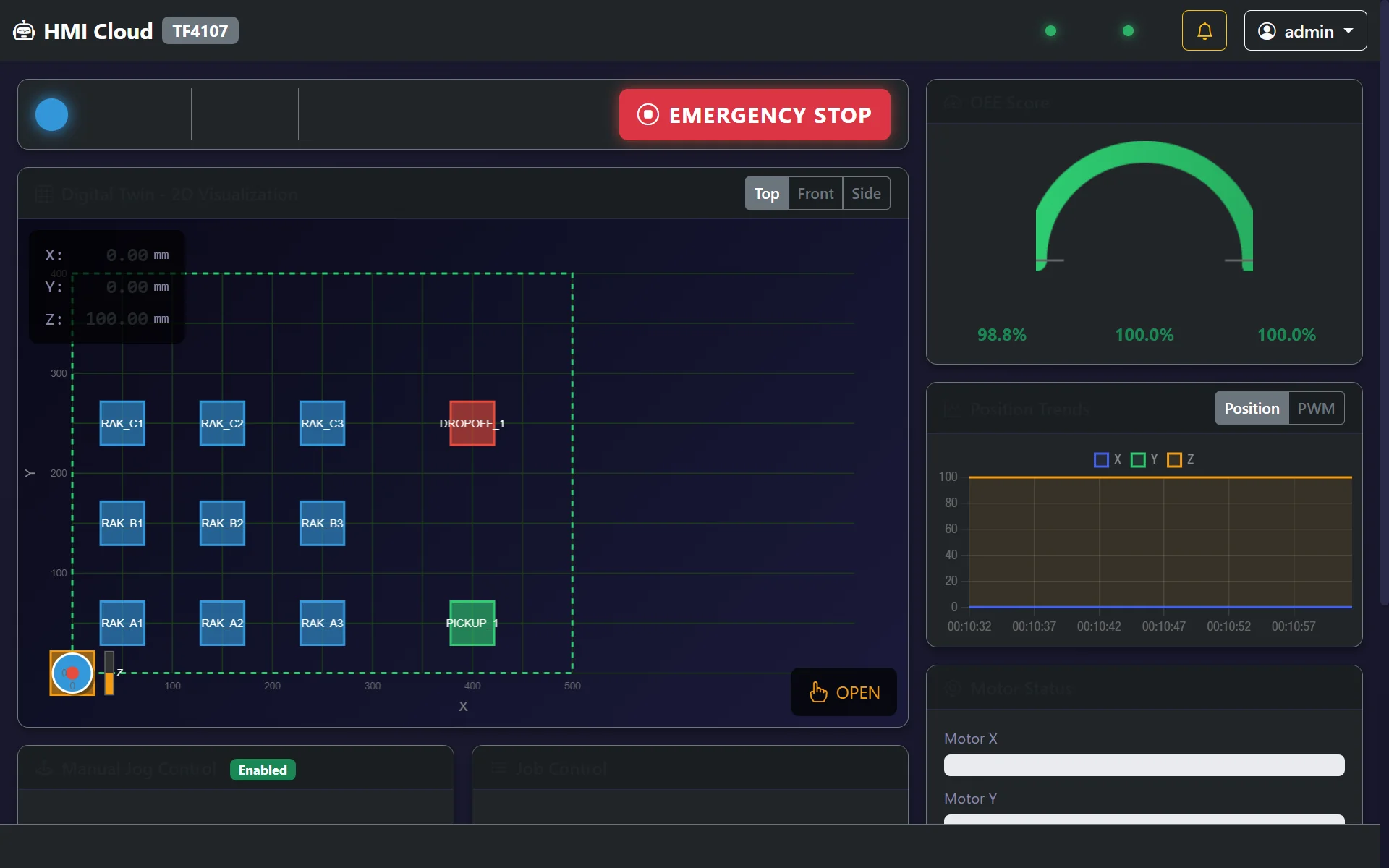 2D Digital Twin HMI Dashboard