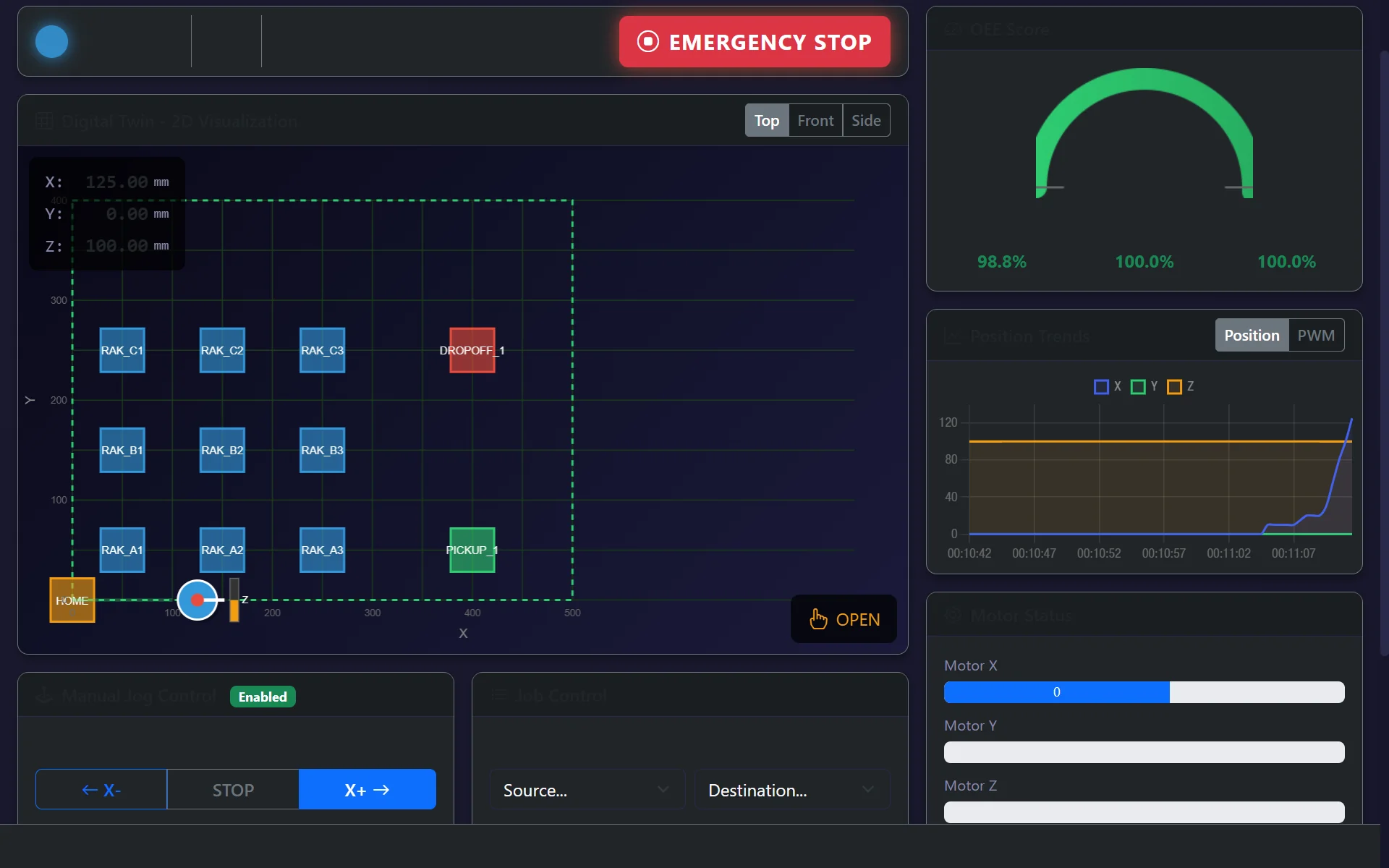 OEE & Telemetry Trends