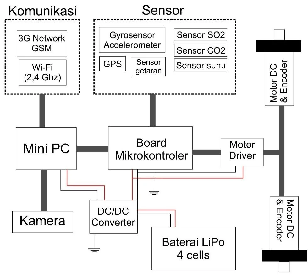 System Schematic