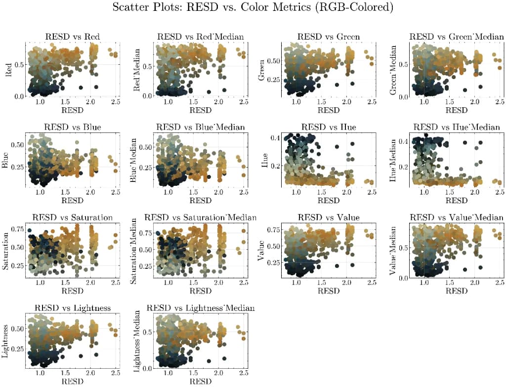 RESD Scatter Metrics