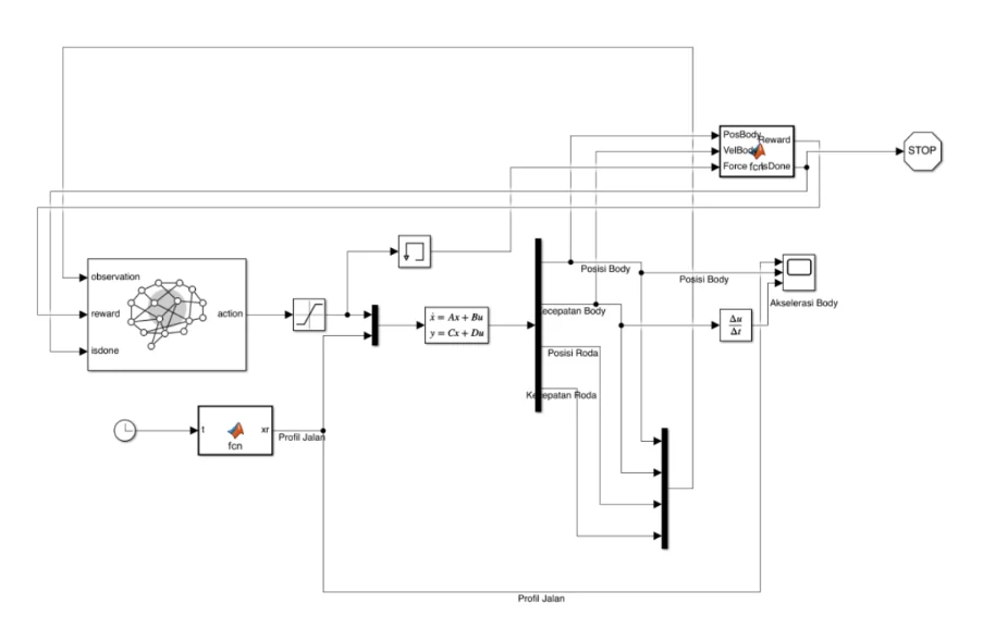 Simulink RL Architecture